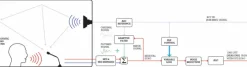 Biamp Systems VBC 2500a - Système de vidéoconférence, 3840 x 2160 4K UHD, 12 MP, 30 fps, 120°