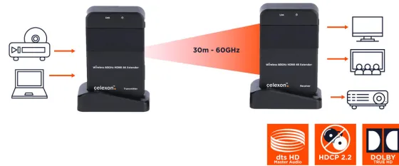 celexon Expert HDMI-Radio-Set WHD30M - 4K