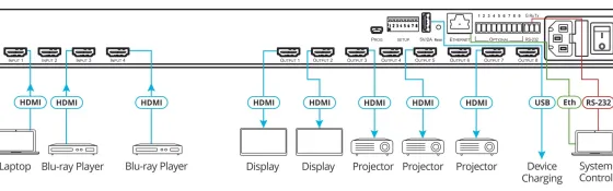 Commutateur VS-42H2 matrice 4x8 4K HDR HDCP 2.2