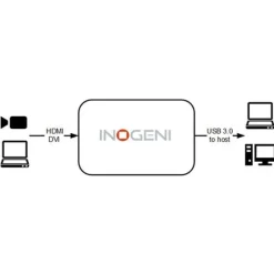 Convertisseur Inogeni 4K HDMI vers USB 3.0