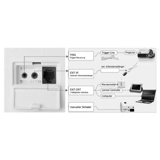 Écran de projection motorisé DELUXX Advanced Elegance PLUS 4:3 Blanc Mat Polaro 203 x 152, 100"