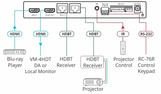 Distributeur Amplificateur HDMI Kramer VM-2HDT 4K60 4:2:0 1:2+1 vers HDBaseT