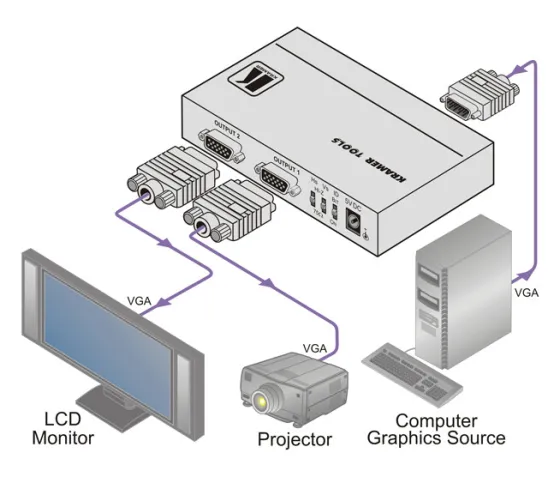 Distributeur Amplificateur Kramer VP-200K Vidéo Informatique Graphique 1:2