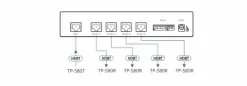 Distributeur amplificateur Kramer VM-4DT HDBaseT 4K60 4:2:0 1:4