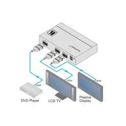 Distributeur Amplificateur HDMI Kramer VM-2Hxl 1:2