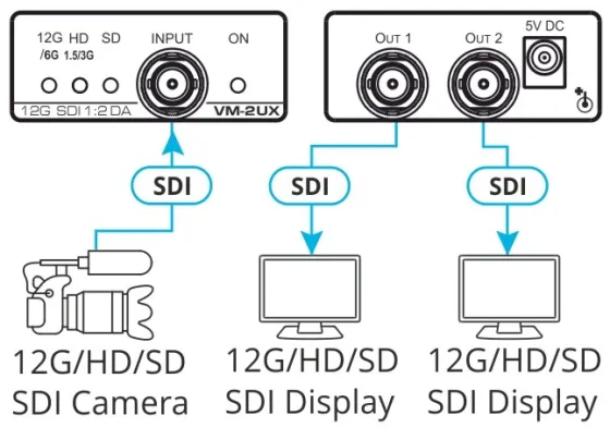 Distributeur Amplificateur Kramer VM-2UX SDI 12G 4K 1:2