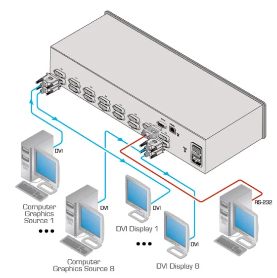 Grille de Commutation DVI Kramer VS-88HDCPxl Compatible HDCP 8x8