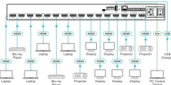 Grille de commutation HDMI Kramer VS-88H2 8x8 4K HDR HDCP 2.2 avec commutation audio numérique