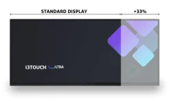 i3 Technologies i3TOUCH ULTRA 105“ 105