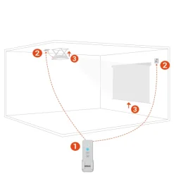 Kit télécommande radio UHF (RF) 2 canaux celexon PRO