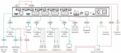 Kramer Distributeur VM-218DTXR audio stéréo, Ethernet, IR, RS–232, HDMI 4K60 4:2:0 & HDBaseT 2x1:8