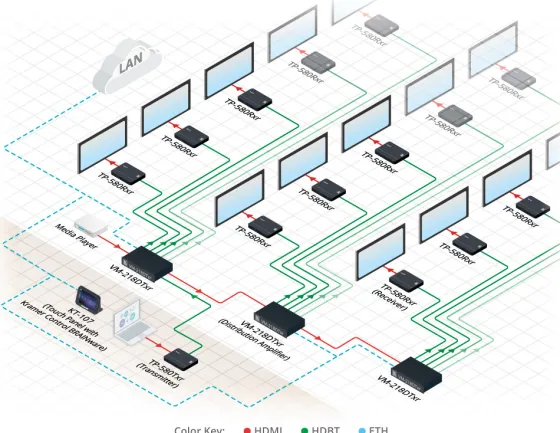 Kramer Distributeur VM-218DTXR audio stéréo, Ethernet, IR, RS–232, HDMI 4K60 4:2:0 & HDBaseT 2x1:8