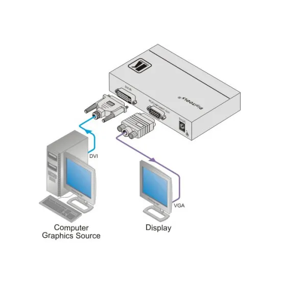 Kramer FC-32 Convertisseur de format DVI vers vidéo graphique/composants/HDTV
