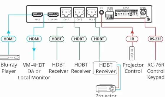 Kramer VM-3HDT 1:3+1 Amplificateur de distribution HDMI Long–Reach HDBaseT 4K 60 4:2:0