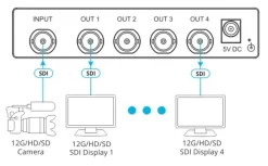 Kramer VM-4UX1:4 Amplificateur de distribution 4K pour 12G SDI