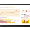 LG 65TR3BQ Écran interactif CreateBoard Core 4K de 65 pouces pour un travail d'équipe efficace