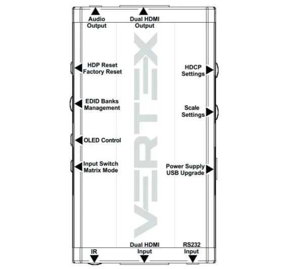 Matrice HDMI 2x2 HDFury Vertex avec scaler et convertisseur de format intégrés