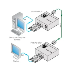 Émetteur / Transmetteur DVI-CAT Kramer PT-571HDCP (1x DVI vers 1x CAT)