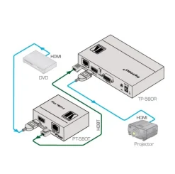 Émetteur HDMI Kramer PT-580T sur Paires Torsadées HDBaseT