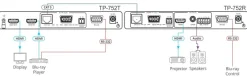 Émetteur Kramer TP-752T HDMI très longue portée avec RS–232 et Loop, sur n’importe que câble à 2 conducteurs