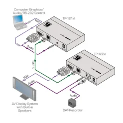 Émetteur VGA & Audio stéréo Kramer TP-121xl sur paires torsadées