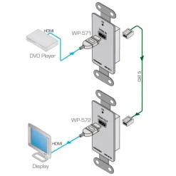 Platine murale active Kramer WP-571 Émetteur HDMI sur Paires Torsadées
