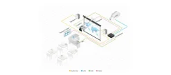 Présentation et collaboration sans fil Kramer VIA Campus² 4K60