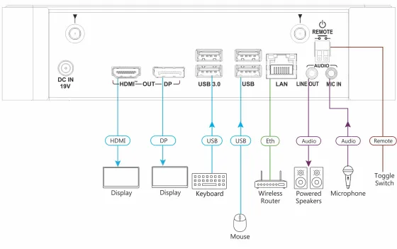 Présentation et collaboration sans fil Kramer VIA Campus² 4K60