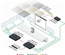 Récepteur HDMI Kramer TP-580RA 4K60 4:2:0 avec RS-232, IR et extraction audio stéréo sur une longue portée HDBaseT