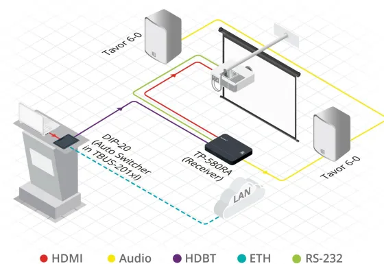 Récepteur HDMI Kramer TP-580RA 4K60 4:2:0 avec RS-232, IR et extraction audio stéréo sur une longue portée HDBaseT