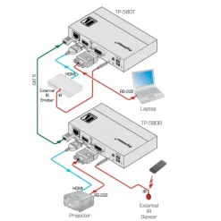 Récepteur HDMI-HDBaseT Kramer TP-580R (1x HDBaseT vers 1x HDMI)