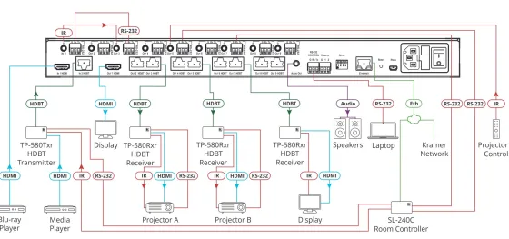 Répartiteur Kramer VM-218DT HDBase 2x1: 8 4K60 4:2:0 HDMI