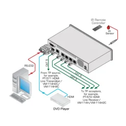 Répartiteur Kramer VM-114H4C HDMI-CAT 2x1:4 (2x HDMI vers 4x CAT)