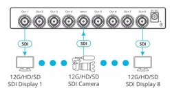 Répartiteur Kramer VM-8UX1:8 4K 12G SDI