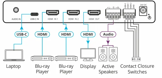 Scaler numérique Kramer VP-451 avec entrées HDMI et USB-C