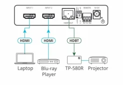 Sélecteur automatique Kramer VS-21DT HDMI 4K60 4:2:0 HDCP 2.2 2x1 sur HDBaseT