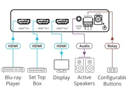 Sélecteur automatique Kramer VS-211X 2x1 HDMI 4K HDR