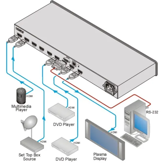 Sélecteur HDMI Kramer VS-81H 8x1