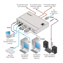 Sélecteur Kramer SID-X3N Step–In Multi–Format 4 entrées sortie HDMI