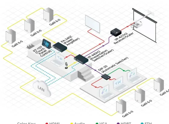 Sélecteur/Scaler de présentation compact Kramer VP-440H2 5 entrées 4K60 4:4:4 avec sorties HDBaseT & HDMI