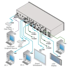 Sélecteur/Scaler de Présentation Kramer VP-558 11x4:2