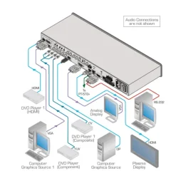 Sélecteur/Scaler Kramer VP-770/220V de Présentation ProScale™ 8 entrées avec sortie Speaker