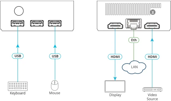 Solution de présentation sans fil Kramer VIA Connect² pour les applications de collaboration et de conférence