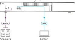 Solution de présentation sans fil Kramer VIA Connect² pour les applications de collaboration et de conférence