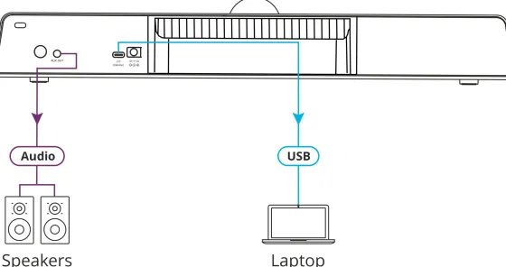 Solution de présentation sans fil Kramer VIA Connect² pour les applications de collaboration et de conférence
