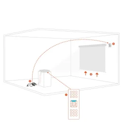 Trigger RF (UHF) celexon Pro