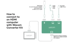 Wacom Kit de conversion HDMI comprenant des câbles d'alimentation et de transmission de données pour One 14 et Movink
